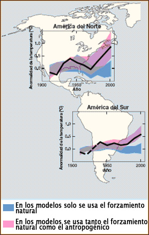Comparación de los cambios observados en el continente americano en la temperatura de la superficie con resultados simulados por modelos climáticos mediante forzamientos naturales y antropogénicos. Las simulaciones que contemplan ambos tipos de forzamientos se ajustan mejor a los cambio observados (Fuente:SPM, 4AR IPCC WGI 2007)